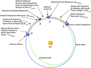 Illustration for article titled The Number of Asteroids We Could Visit and Explore Just Doubled
